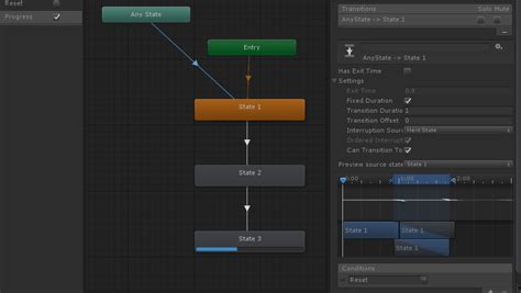 Image result for Unity Create Sub State Machine Animation