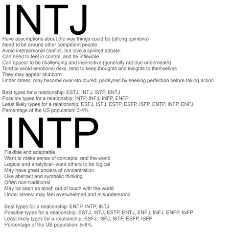 Difference Between Intj And Intp