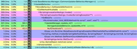 10000 Update() calls