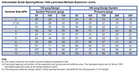 Image result for Micro Guide Spacing Chart