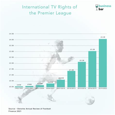 Premier League and the money behind it! | BusinessBar