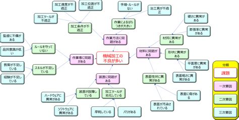 Image result for Task Mapping