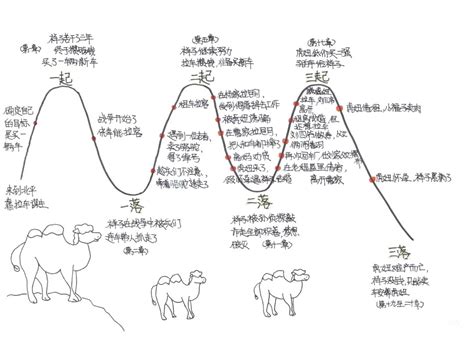 读《骆驼祥子》，品多味人生-北京师范大学附属实验中学顺义学校