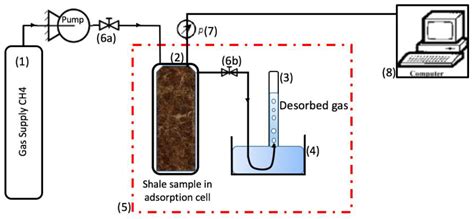 Fracking Process Diagram 的图像结果