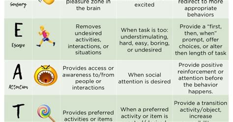 Function of Behavior Videos with Clients 的图像结果