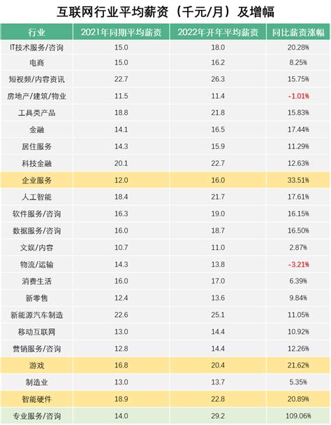 2021年软件测试平均薪资已出炉，你拖后腿了吗? - 知乎