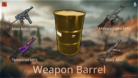 Image result for Rust Open Core Loot