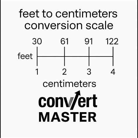 sq ft to cm – Convert Master