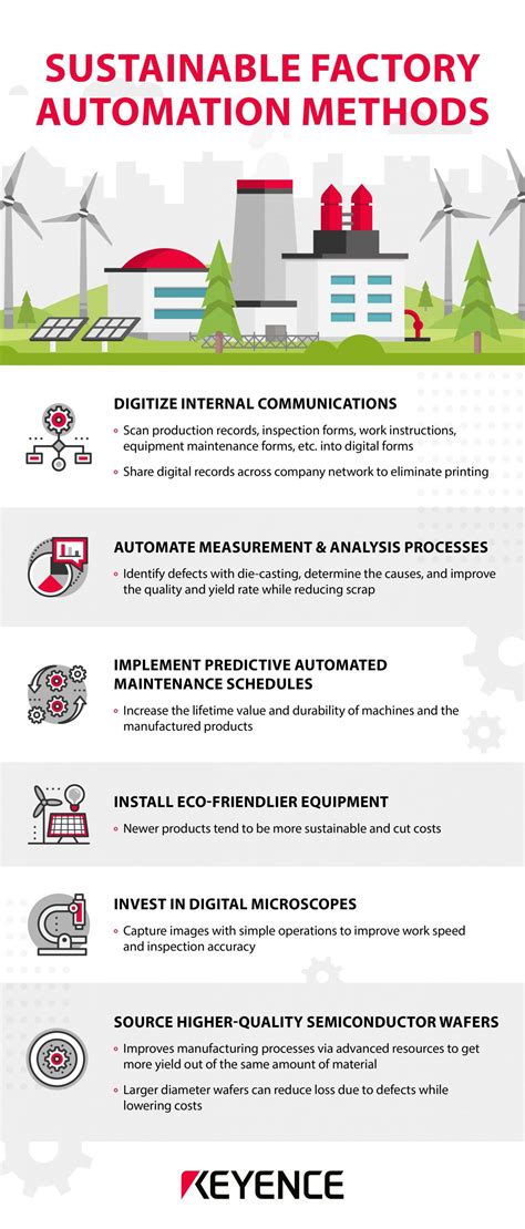 Modern Factory 的图像结果