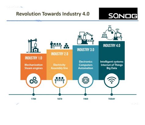 Image result for Data Center Setup