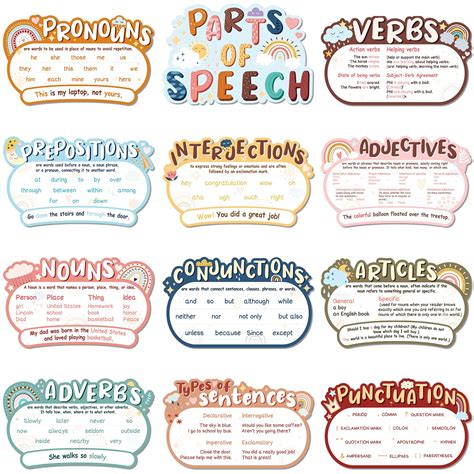 Parts Of Speech Posters Parts Of Speech Posters Jungle Teacher