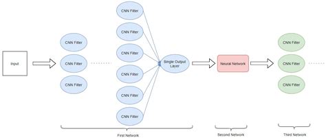 Image Upscaling with Deep Machine Learning for Energy-Efficient Data ...