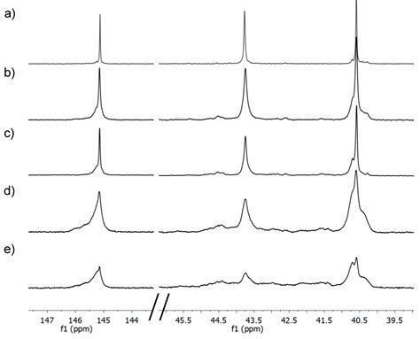 Stereoselective Copolymerization of Styrene with Terpenes Catalyzed by ...