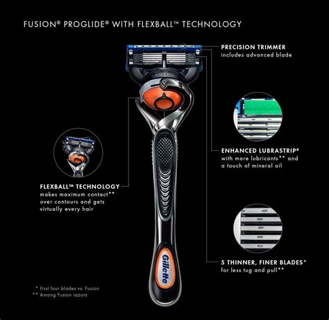 Gillette Fusion5 Proglide Razor, 1 Count Price, Uses, Side Effects ...