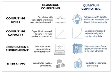 Quantum Computing for Healthcare: A Review