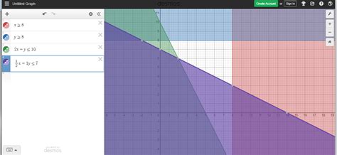 Image result for Online Calculation of Linear Programming