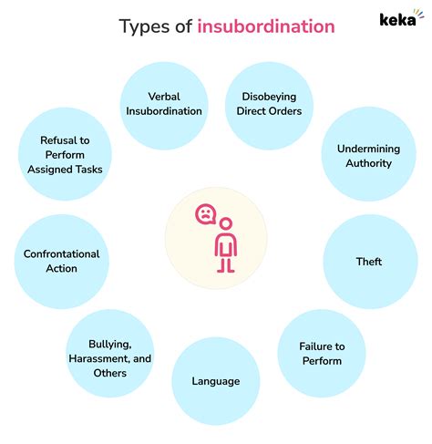 What is Insubordination in the Workplace? - Keka HR