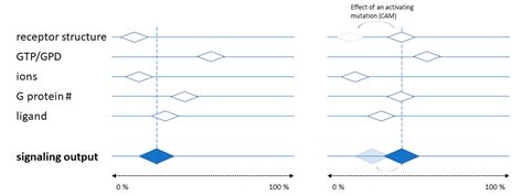 A Systematic Review of Inverse Agonism at Adrenoceptor Subtypes