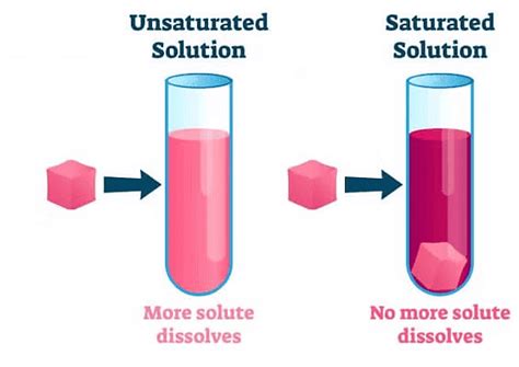 Is Matter Around Us Pure? Class 9 Notes Science Chapter 2 Free PDF