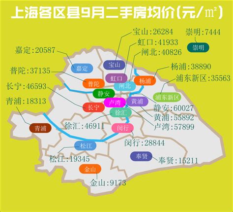 上海各区9月新房价地图-上海房天下