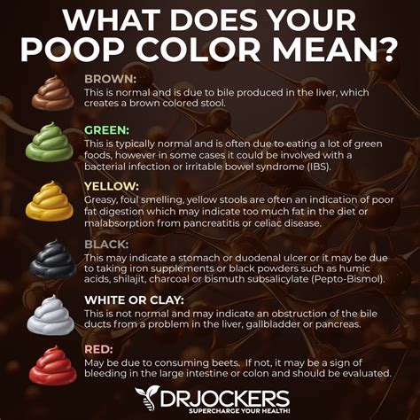 Poop Stool Color Changes Color Chart And Meaning Healthy