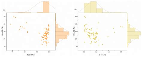 Predicting the Tensile Properties of Automotive Steels at Intermediate ...