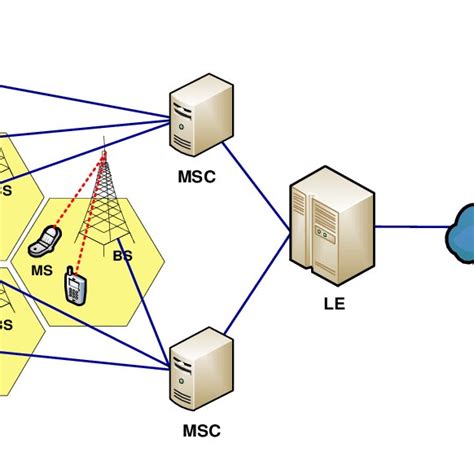 Image result for Cellular Memory Access