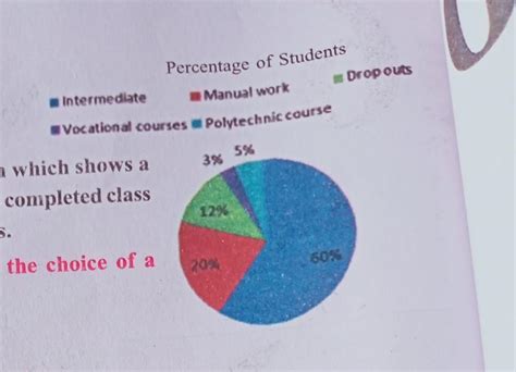 pls solve this question it is urgentobserve the following pie chart ...