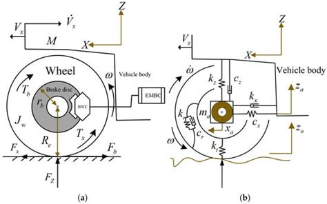 Vibration Control of Wheels in Distributed Drive Electric Vehicle Based ...