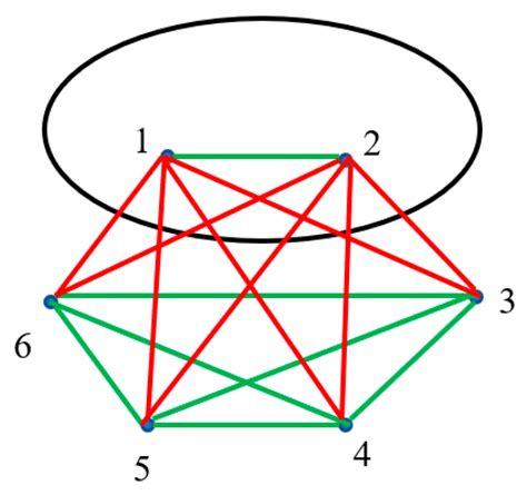 A Note on the Geometry of Closed Loops