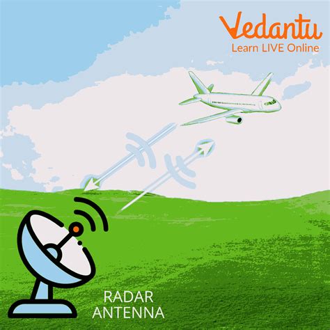 Image result for Radar Explained