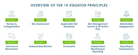 Equator Principles 的图像结果