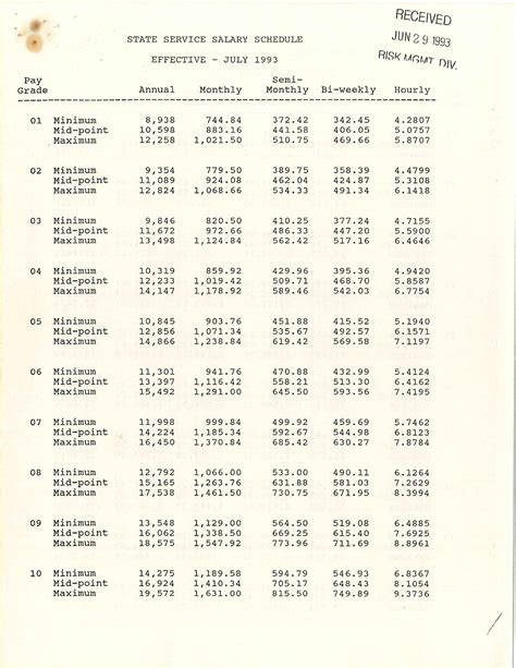 State Service Salary Schedule | Arizona Memory Project