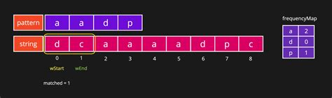 Image result for Permutation String