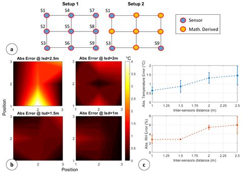 Spatio-Temporal Optimization of Perishable Goods’ Shelf Life by a Pro ...