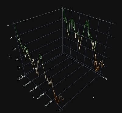Image result for Python Plot Linear Animation