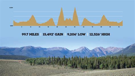 Leadville Trail 100 Run - Leadville Race Series