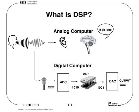 PPT - What Is DSP? PowerPoint Presentation, free download - ID:477027
