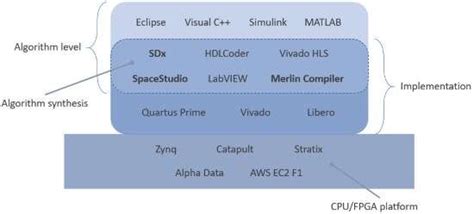 CPU FPGA 的图像结果