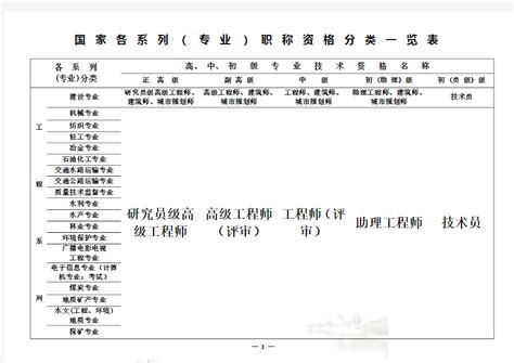 _工程师职称评审时间及流程新政策_武汉浩天企业管理有限公司