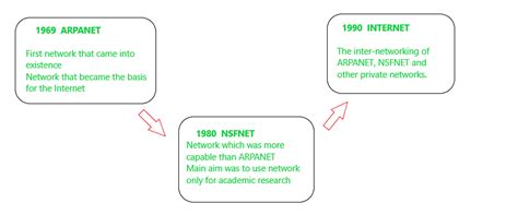 Ch 8 - Communication and Network Concepts, Computer Science, Class 12 ...