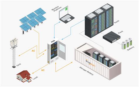 Solar Energy Storage 的图像结果