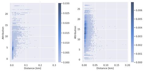 Cross-Domain Travel Mode Detection for Electric Micro-Mobility Using ...