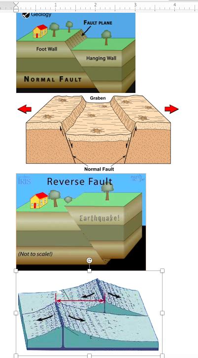 Image result for Process of Faulting