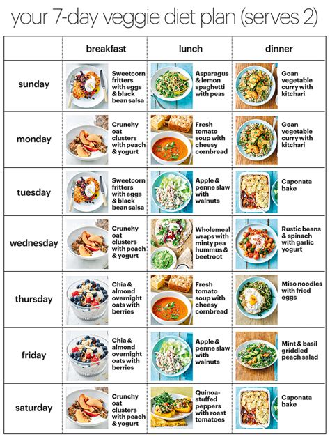 home workout ke liye diet plan