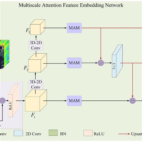 Mam Tutorials 的图像结果
