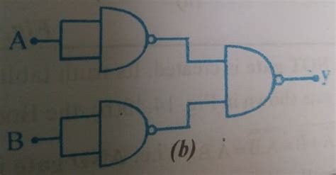 how many two input NAND gates are required to perform the action of a ...