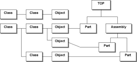 Project Model Graphic 的图像结果
