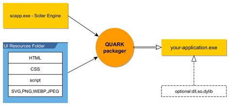 Image result for Quark Program Tutorial
