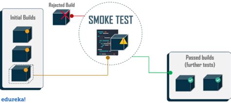 Python Smoke Test 的图像结果